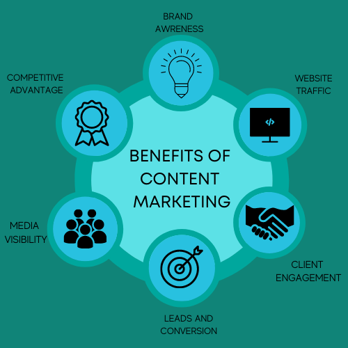 CONTENT MARKETING