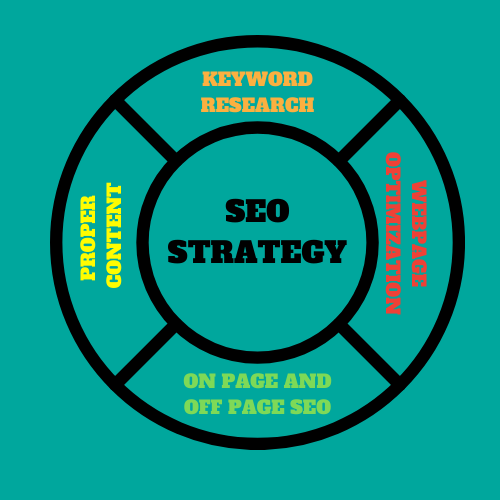 search engine optimization