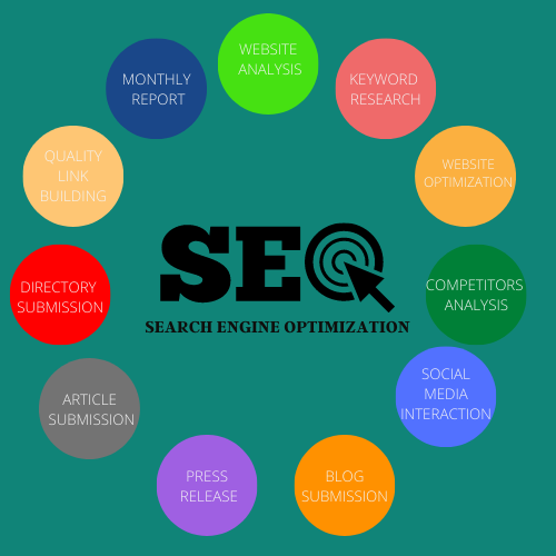 search engine optimization