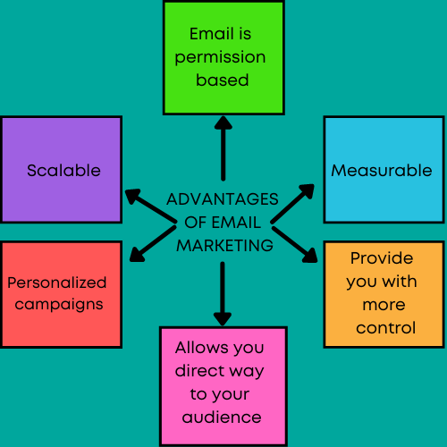 email marketing