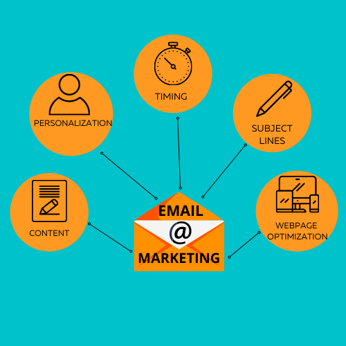 email marketing