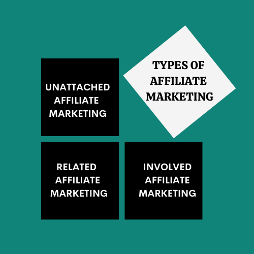 affiliate marketing