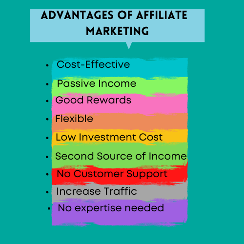 affiliate marketing