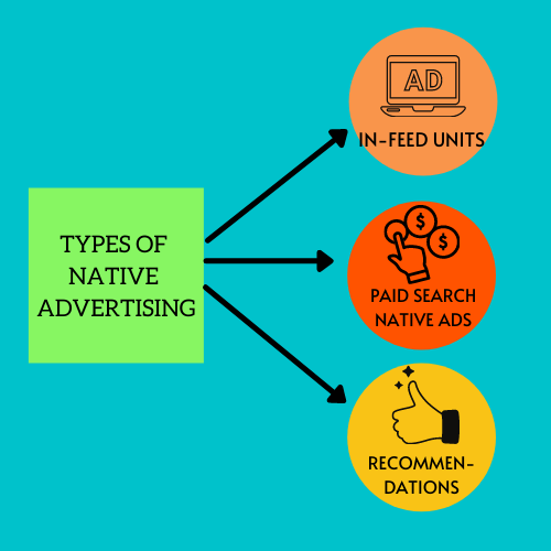 native ads