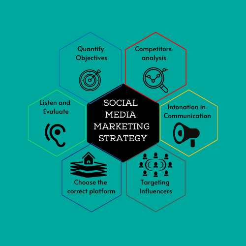 social media marketing